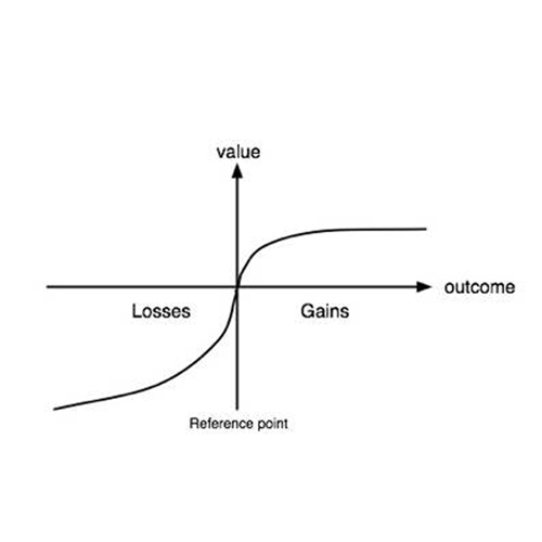 Prospect Theory Furthered: An analysis of disappointment & regret