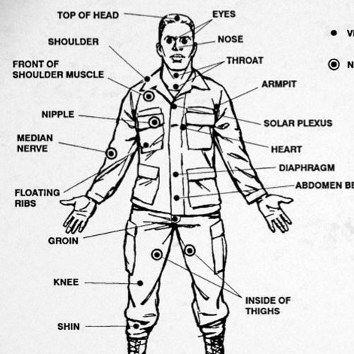 Formulaic Combat: the mechanics of a fistfight