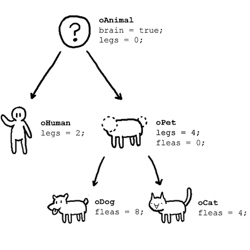 Object Oriented Electrical Circuitry